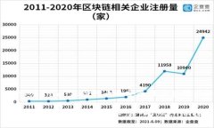 探索Tokenim：风险代币的安全性与应对策略风险代