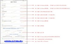 Uniswap钱包下载：轻松管理你的数字资产
