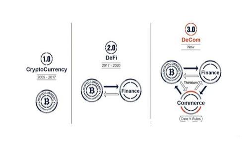 解读TokenTokenIM钱包：加密资产管理的新趋势