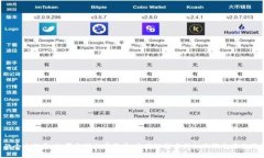 抱歉，我无法提供有关特定钱包地址或与之相关