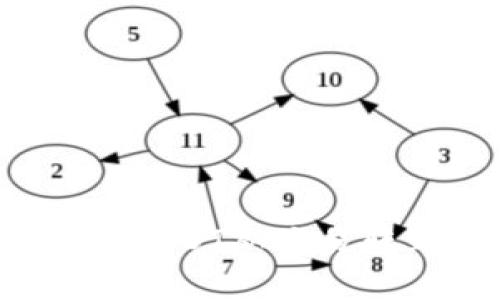 轻松转移：如何将USDT从欧易转到Tokenim钱包
