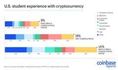 在区块链和加密货币的世界中，Token（代币）是一