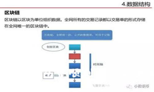 如何在Tokenim钱包中顺利提现以太坊：详尽指南