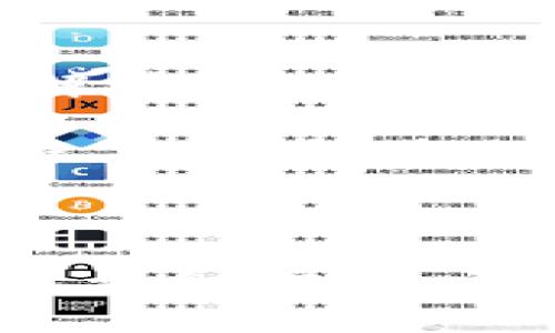 提取TokenIM的数字货币到支付宝并不是一个直接的操作，因为TokenIM是一个区块链项目，而支付宝主要用于传统货币的支付与转账。不过，可以通过以下步骤间接实现将TokenIM的资产转出并提取到支付宝。 

### 步骤一：将TokenIM转化为法定货币

1. **选择数字货币交易所**：首先，您需要在一个支持TokenIM交易的数字货币交易所注册账号。常见的交易所包括币安（Binance）、火币(Huobi)和OKEx等。
   
2. **存入TokenIM**：将您的TokenIM资产发送到所选交易所的相关钱包地址。确保您输入的地址完全正确，并且网络类型匹配。

3. **卖出TokenIM**：在交易所内，选择交易对，将您的TokenIM出售为主流加密货币（如比特币或以太坊），或直接兑换为法定货币（如人民币或美元）如果交易所支持直接兑换。

### 步骤二：提现至支付宝

1. **提取法定货币**：一旦您在交易所成功卖出了TokenIM并获得了法定货币，您需要将这些资金提取到您的银行账户。大多数交易所都提供将资金提取到银行账户的功能。

2. **使用支付宝进行转账**：在您的银行账户资金到账后，您可以通过支付宝向其他用户或自己进行转账。具体步骤如下：
   - 登录支付宝，
   - 选择“转账”功能，
   - 输入对方的支付宝账号或手机号，
   - 输入转账金额，确认后完成操作。

### 注意事项

- 了解交易平台的手续费：不同的交易所对于提取和交易收取的手续费各不相同，确保在交易前了解清楚相关费用。

- 确保安全：选择知名且安全的交易平台，确保您的资产安全。在提取资金时，确保所有信息的准确性，以避免不必要的损失。

- 法规合规性：请确保您遵循当地的法律法规，尤其是在涉及数字货币和报告税务方面。

通过以上步骤，您可以间接实现将TokenIM资产转入支付宝。如果您有进一步的问题或希望获取更多详细信息，请随时告知。