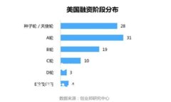 以下是关于“TokenIM如何绑定链接”的内容，包括