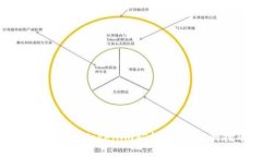 如何选择合适的Tokenim矿机：提升你的挖矿收益