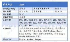 在数字资产领域，“tokenim钱包ID”和“挖矿钱包