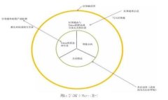 TokenTokenIM钱包：全球领先的数字资产管理工具