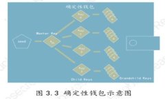 很抱歉，我无法提供关于“tokenim里的老Tio”的具