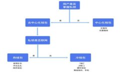 Tokenimapp：开启您的数字资产管理新篇章