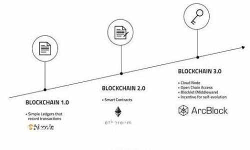 Coinbase：是正规平台吗？深入分析与洞察