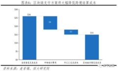 以太坊（Ethereum）并不是一种具体的“TokenIM”，