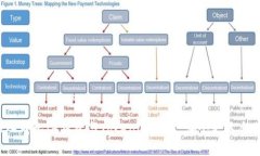深入对比：A钱包与Tokenim钱包，哪个更适合你？
