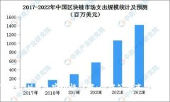TokenTokenIM钱包安全性详解：会被公安冻结的情况