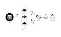 如何利用TokenTokenim钱包轻松管理你的ADA资产