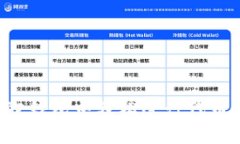 如何在小狐狸钱包中轻松进行代币交换（Swap）