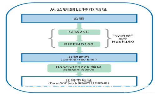 如何安全高效下载Polygon钱包：全面指南