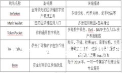 : 数字货币与数字钱包的未来：投资新机会与安全