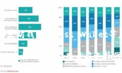 在讨论如何删除Tokenim之前，让我们首先了解Tok