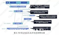 如何将USDT从ZB交易所提取至Tokenim平台