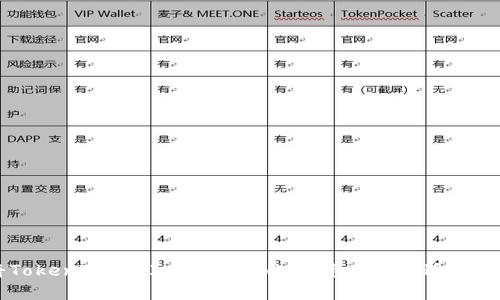 如何将TokenTokenIM钱包的HECO资产安全迁移至ETH链