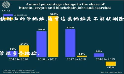 关于“tokenim子地址怎么删除”的问题，虽然我无法提供精确的操作步骤，但我可以给您一些相关建议。如果是关于去中心化钱包或区块链上的子地址，通常这类地址是不能被删除的，因为区块链的特点是不可篡改和不可删除。但是，您可以通过其他方式来管理或忽略这些地址。以下是您可以考虑的一些解决方案：

1. **隐藏子地址**：如果您的钱包软件允许，可以在界面上隐藏不需要显示的地址。
   
2. **创建新钱包**：如果您希望将所有资产移到新地址，可以考虑创建一个新的钱包，并将资产转移过去。

3. **多地址管理**：使用支持多地址管理的加密钱包，例如在一些基于HD（Hierarchical Deterministic）技术的钱包中，您可以轻松管理多个地址。

如果您有具体的使用场景或具体钱包类型，提供更多信息将有助于得到更详细的帮助和建议。